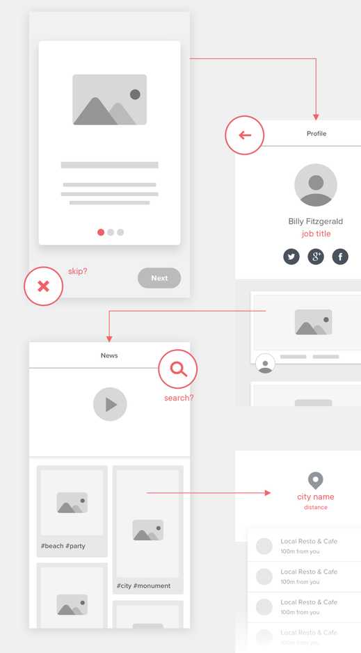 Prototyping Digital Products Prototyping Digital Products
